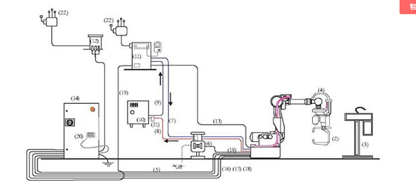 點焊機器人系統結構圖