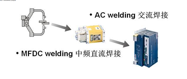 點焊機焊接工藝